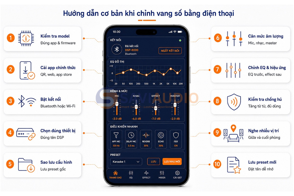 Hướng dẫn cơ bản khi chỉnh vang số bằng điện thoại