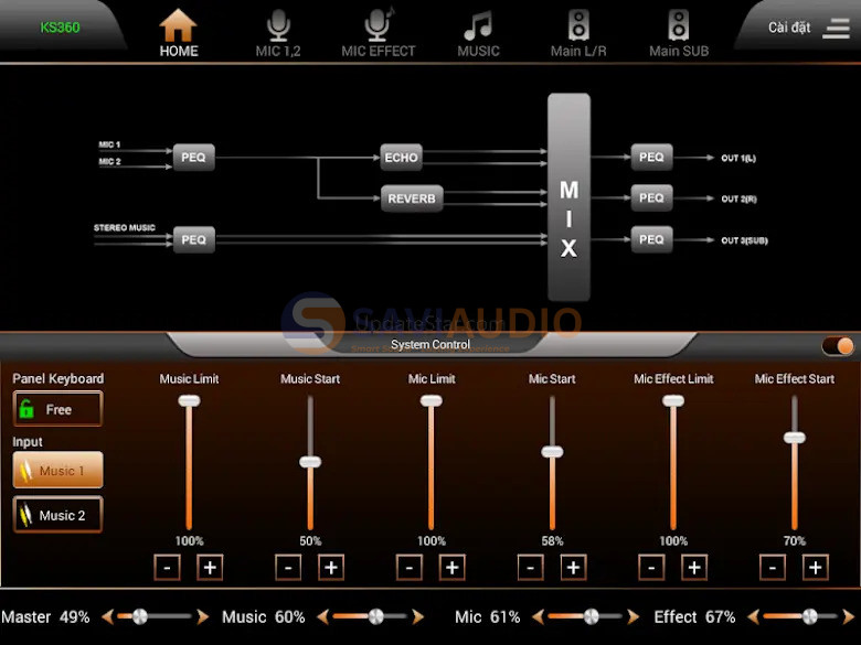 ACNOS Mixer