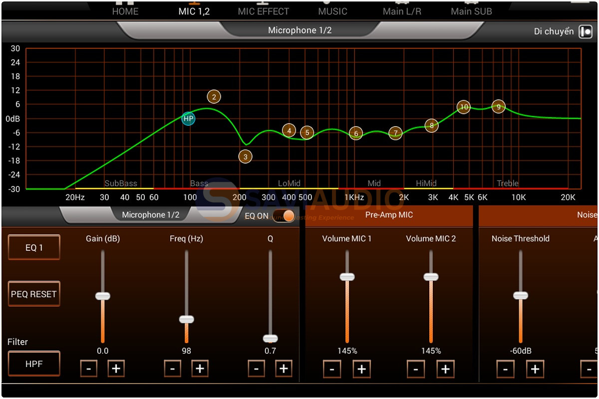 SONCA Mixer