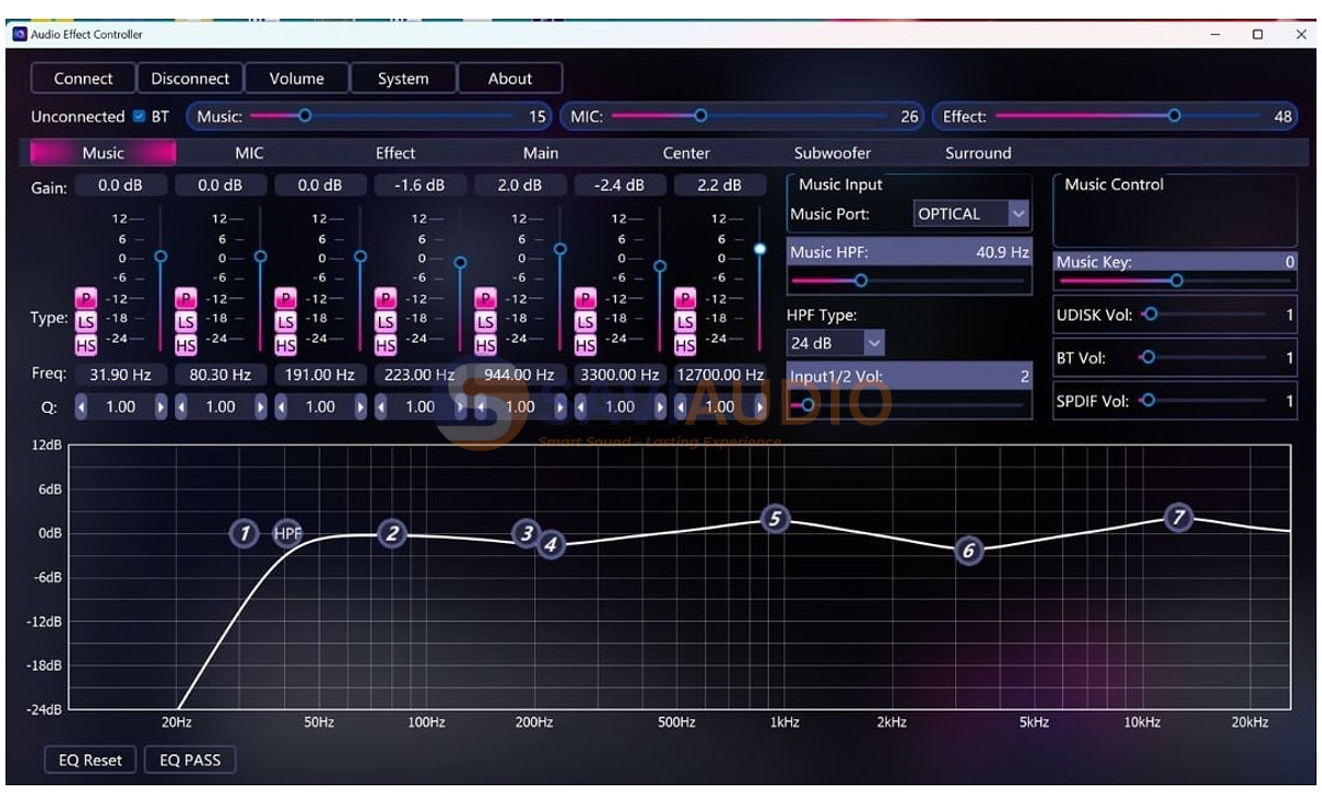 App điều khiển vang số Itech DSP 9900Plus