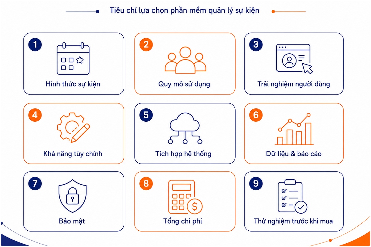Tiêu chí lựa chọn phần mềm quản lý sự kiện