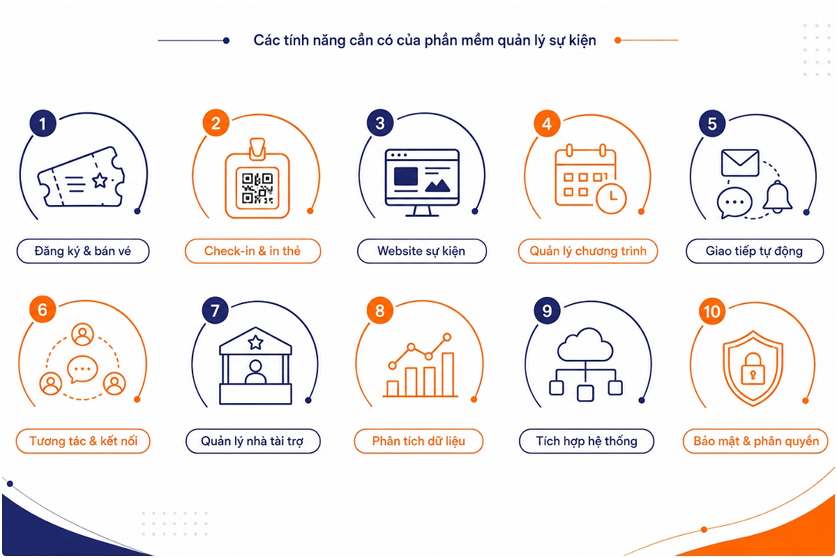 Các tính năng cần có của phần mềm quản lý sự kiện