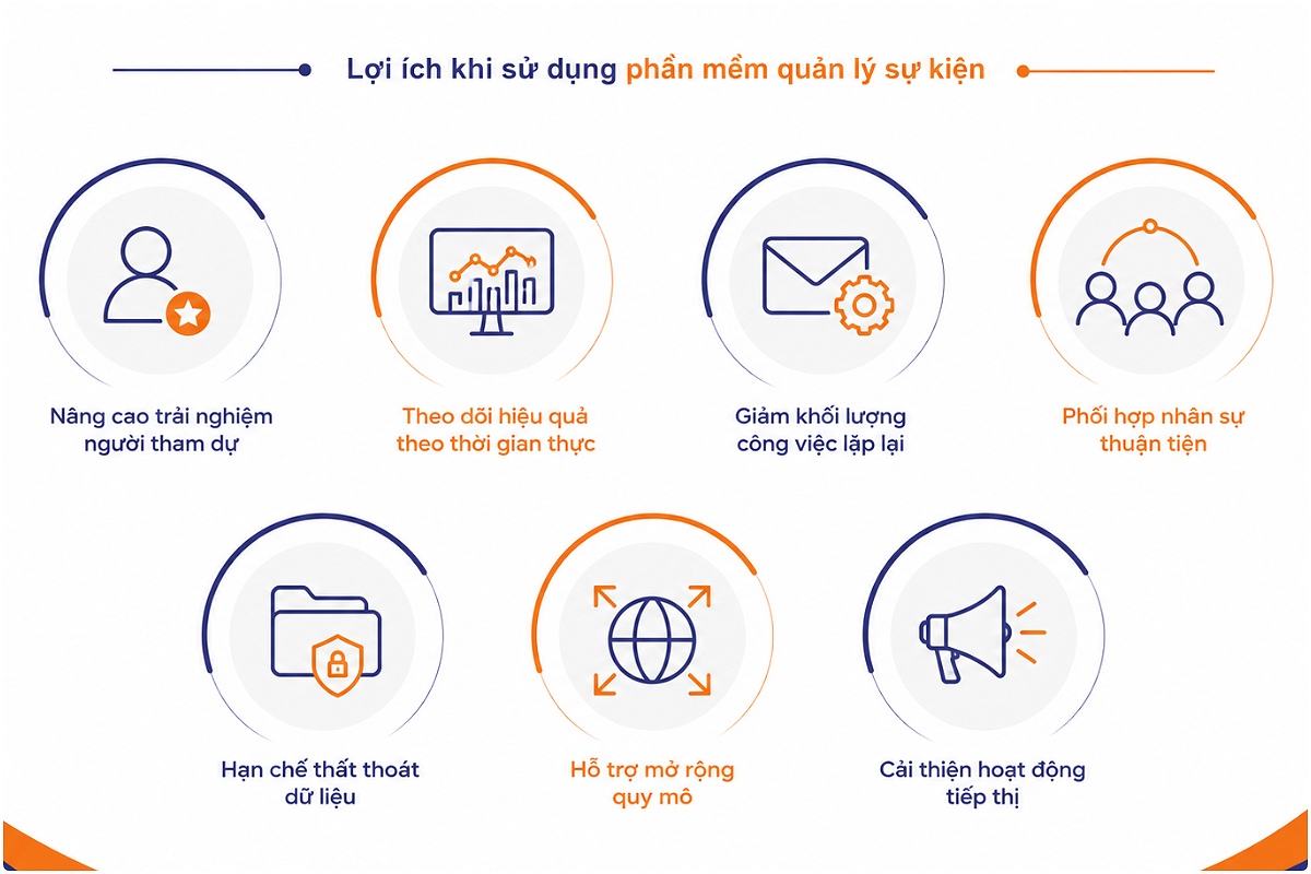 Lợi ích khi sử dụng phần mềm quản lý sự kiện