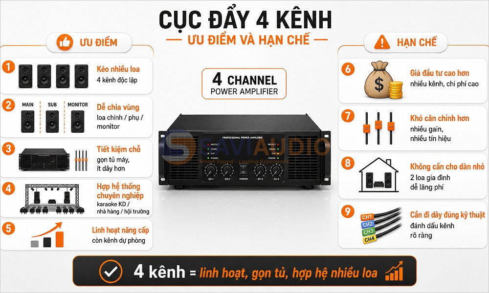Ưu điểm và hạn chế