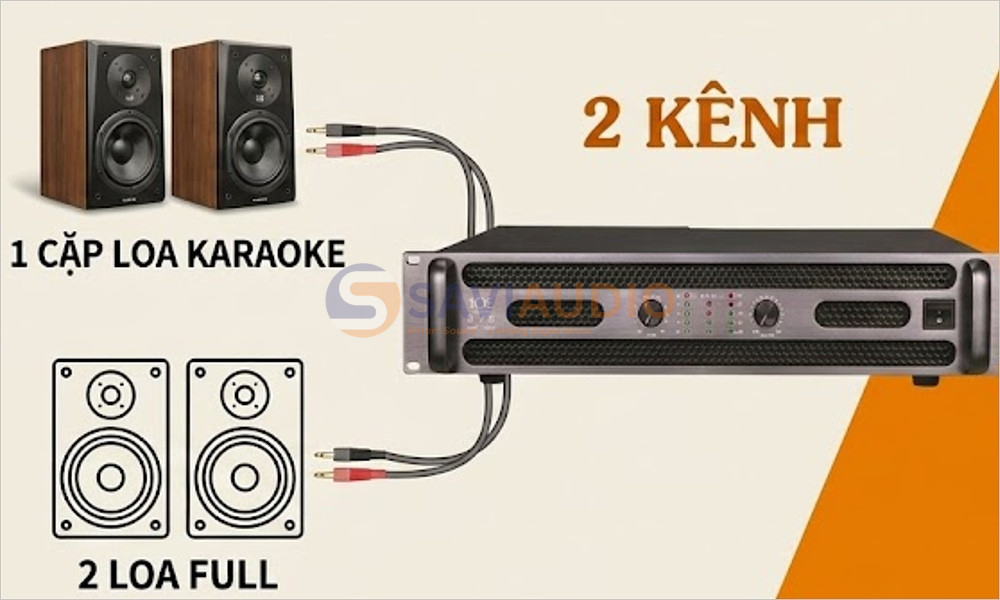 Chọn cục đẩy 2 kênh?