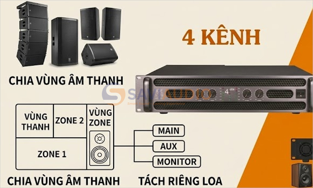 Chọn cục đẩy 4 kênh?