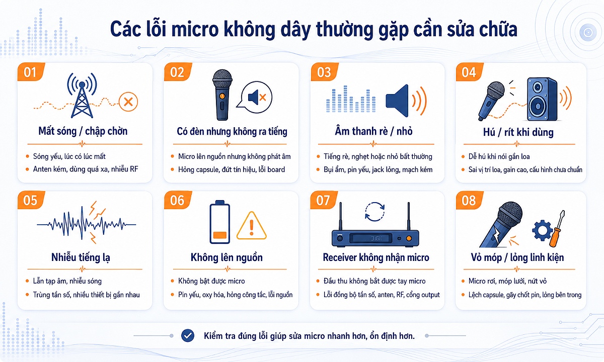 Các lỗi micro không dây thường gặp cần sửa chữa tại TPHCM