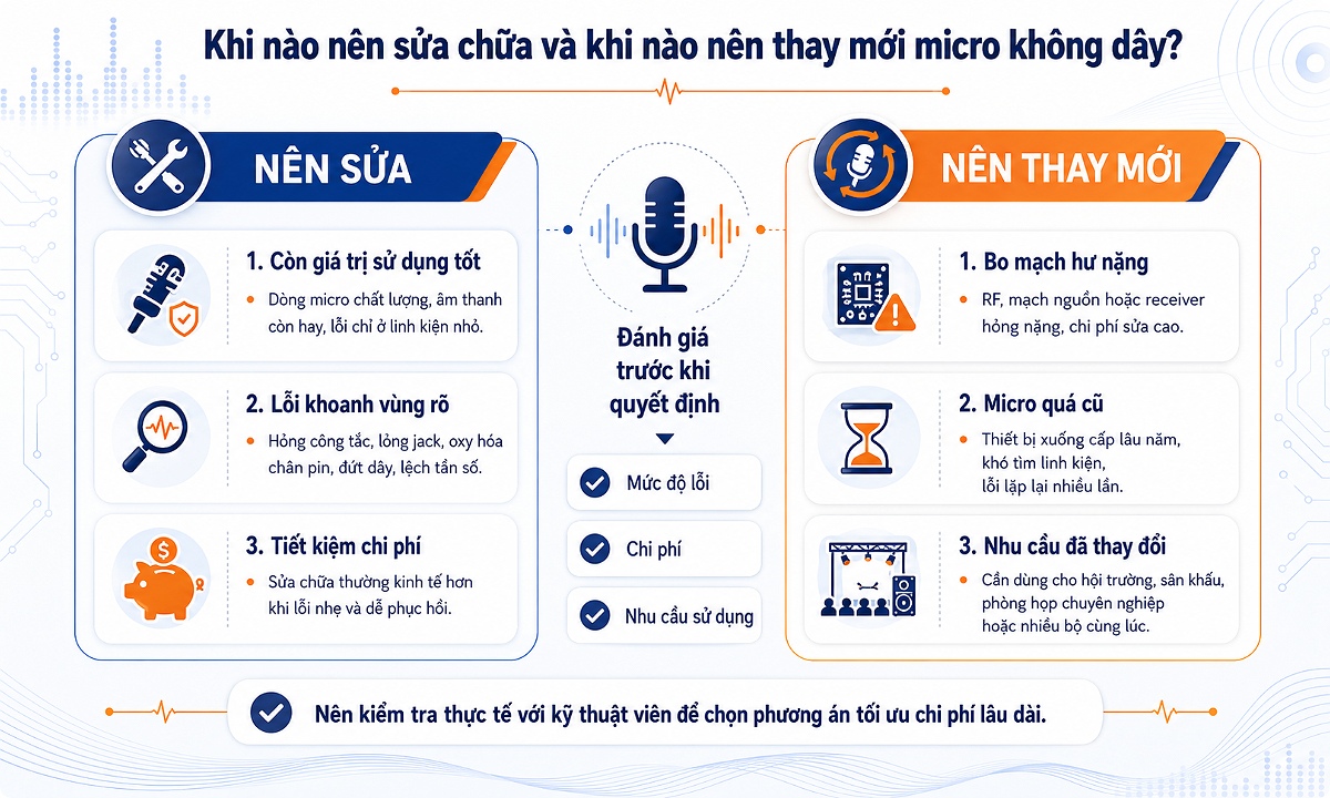 Khi nào nên sửa chữa và khi nào nên thay mới micro không dây để tiết kiệm chi phí