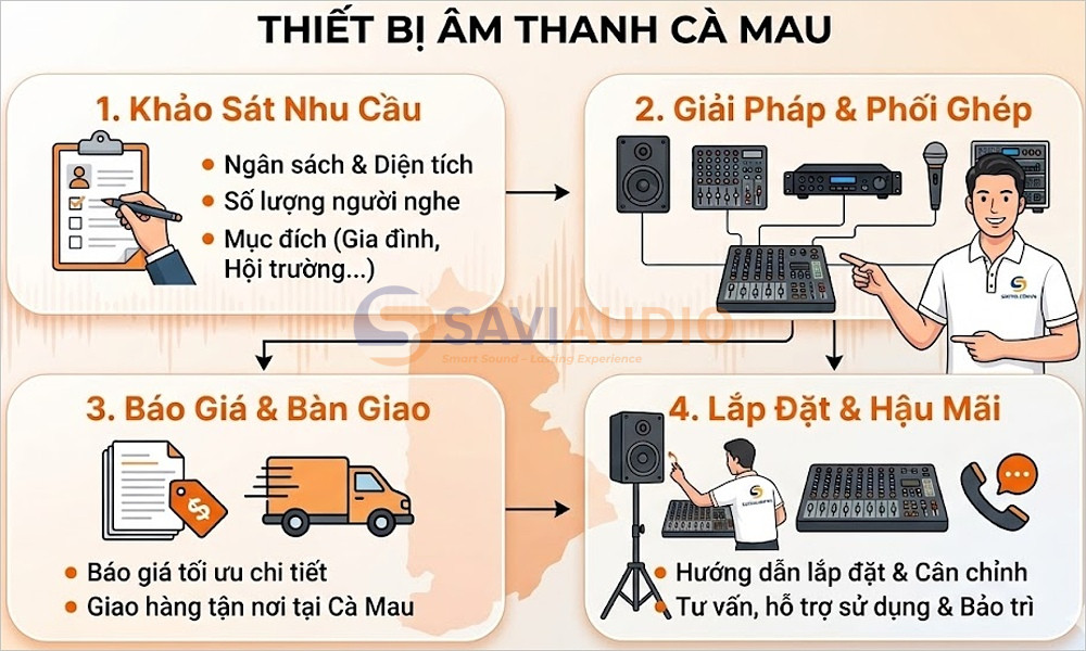 SAVIAUDIO tư vấn và cung cấp âm thanh Cà Mau