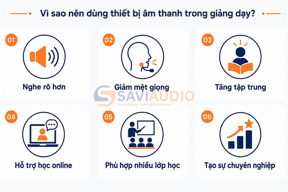 Vì sao nên dùng thiết bị âm thanh trong giảng dạy?