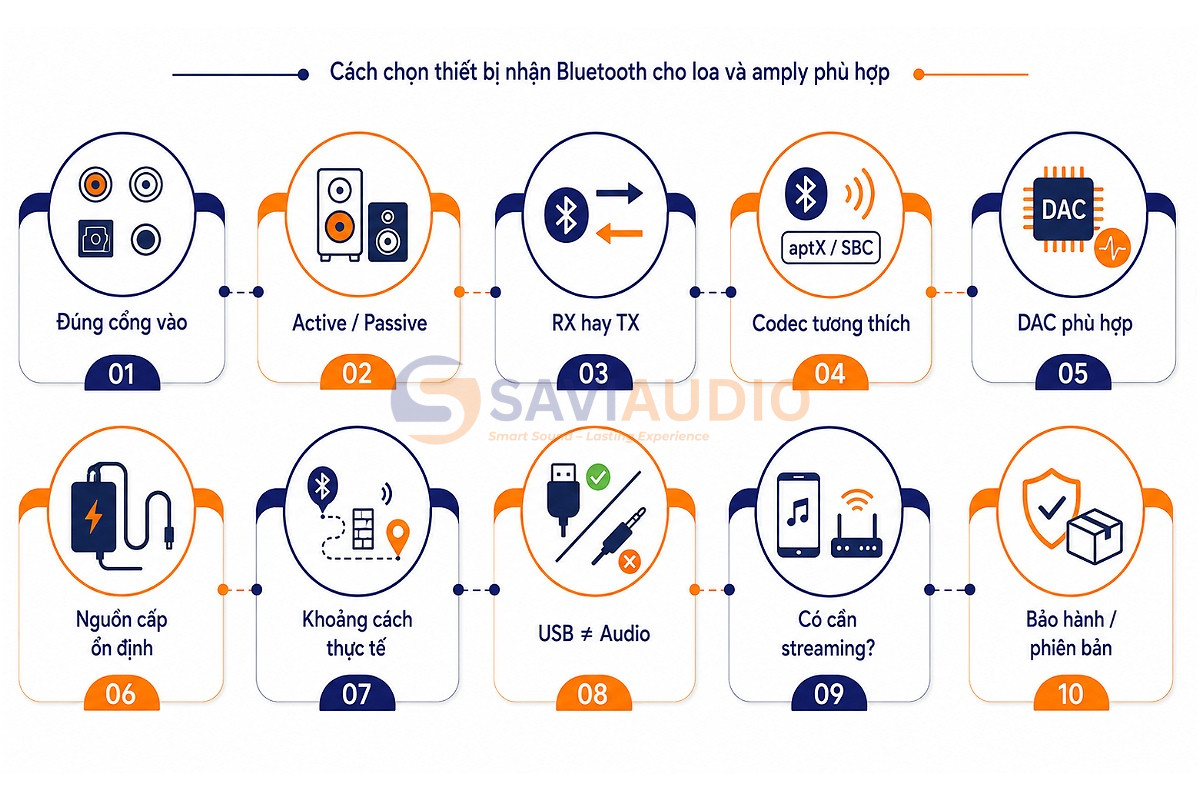 Cách chọn thiết bị nhận Bluetooth cho loa và amply phù hợp