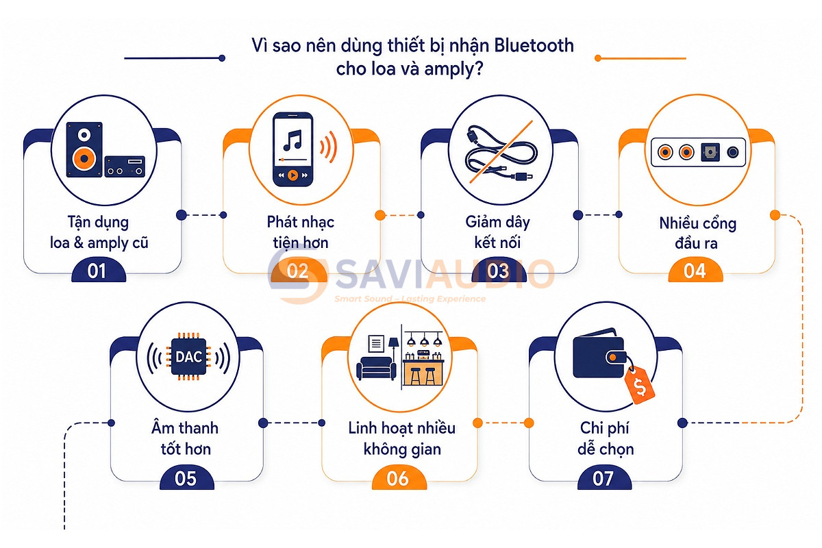 Vì sao nên dùng thiết bị nhận Bluetooth cho loa và amply?