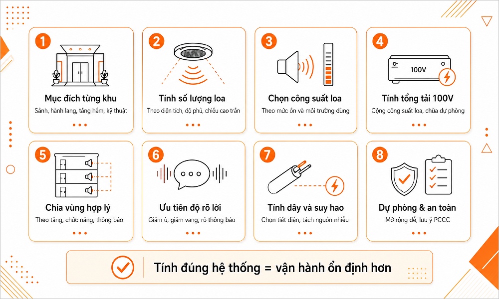 Tính toán thiết kế hệ thống âm thanh tòa nhà cần lưu ý gì?