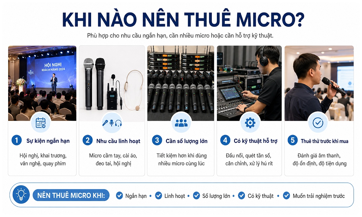 Khi nào nên thuê micro thay vì mua mới?