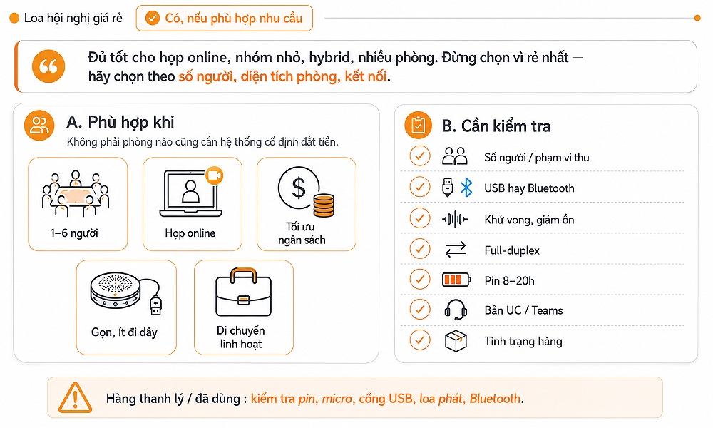 Có nên chọn loa hội nghị giá rẻ không?