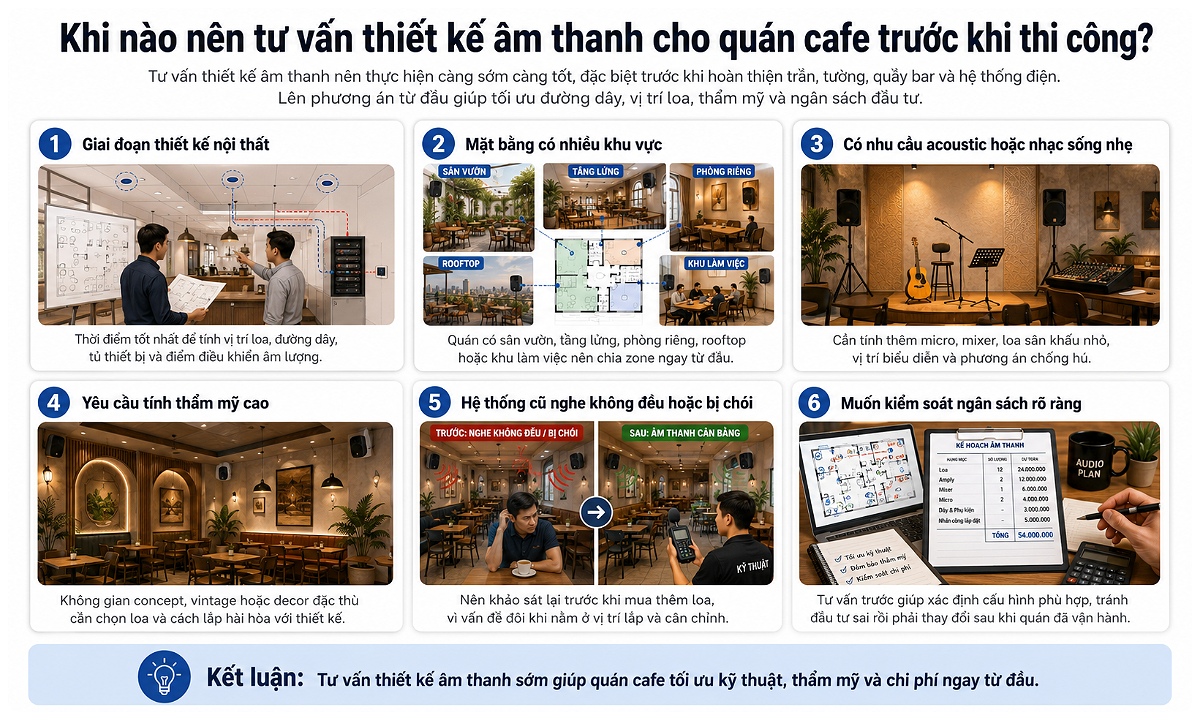 Tư vấn thiết kế âm thanh cho quán trước khi thi công