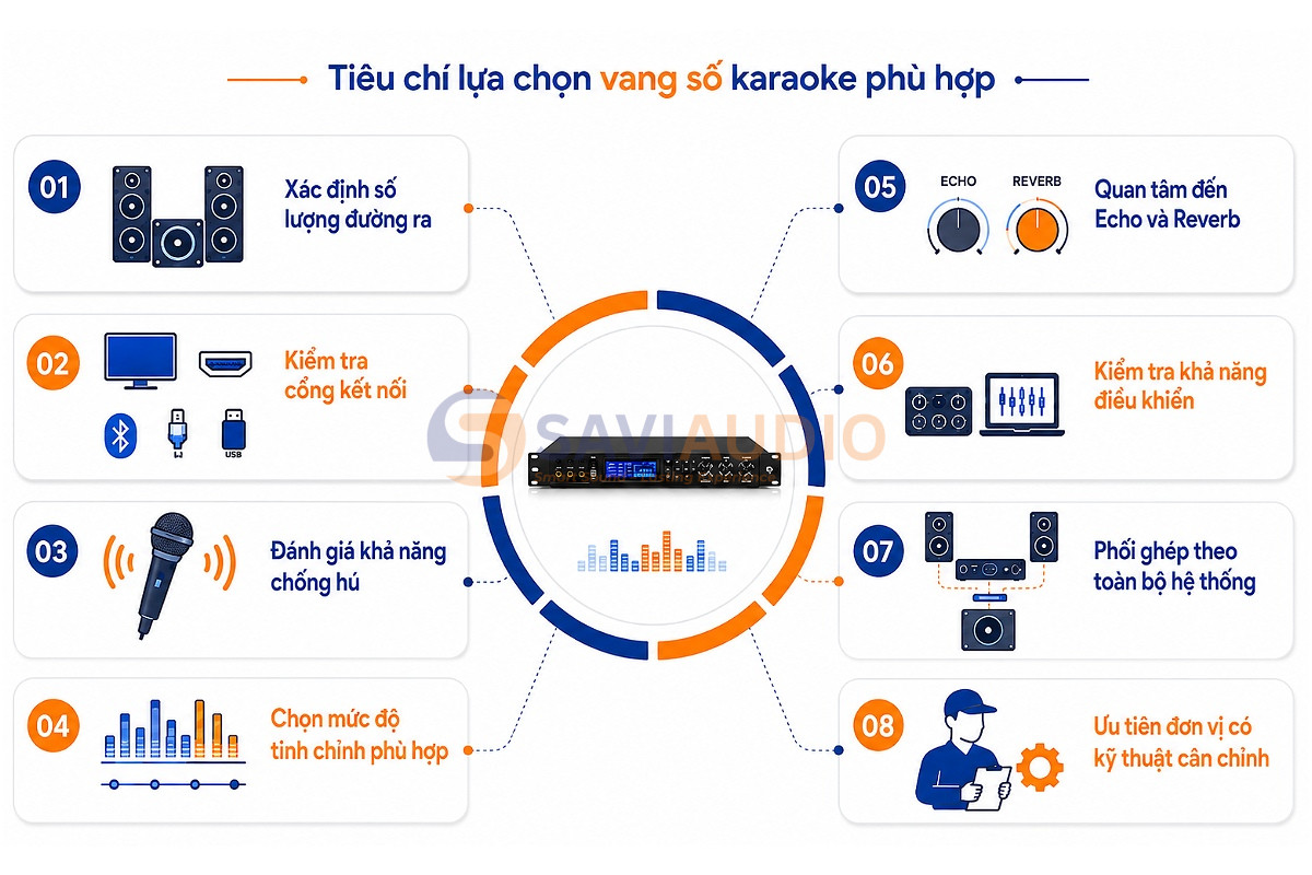 Tiêu chí lựa chọn vang số karaoke phù hợp