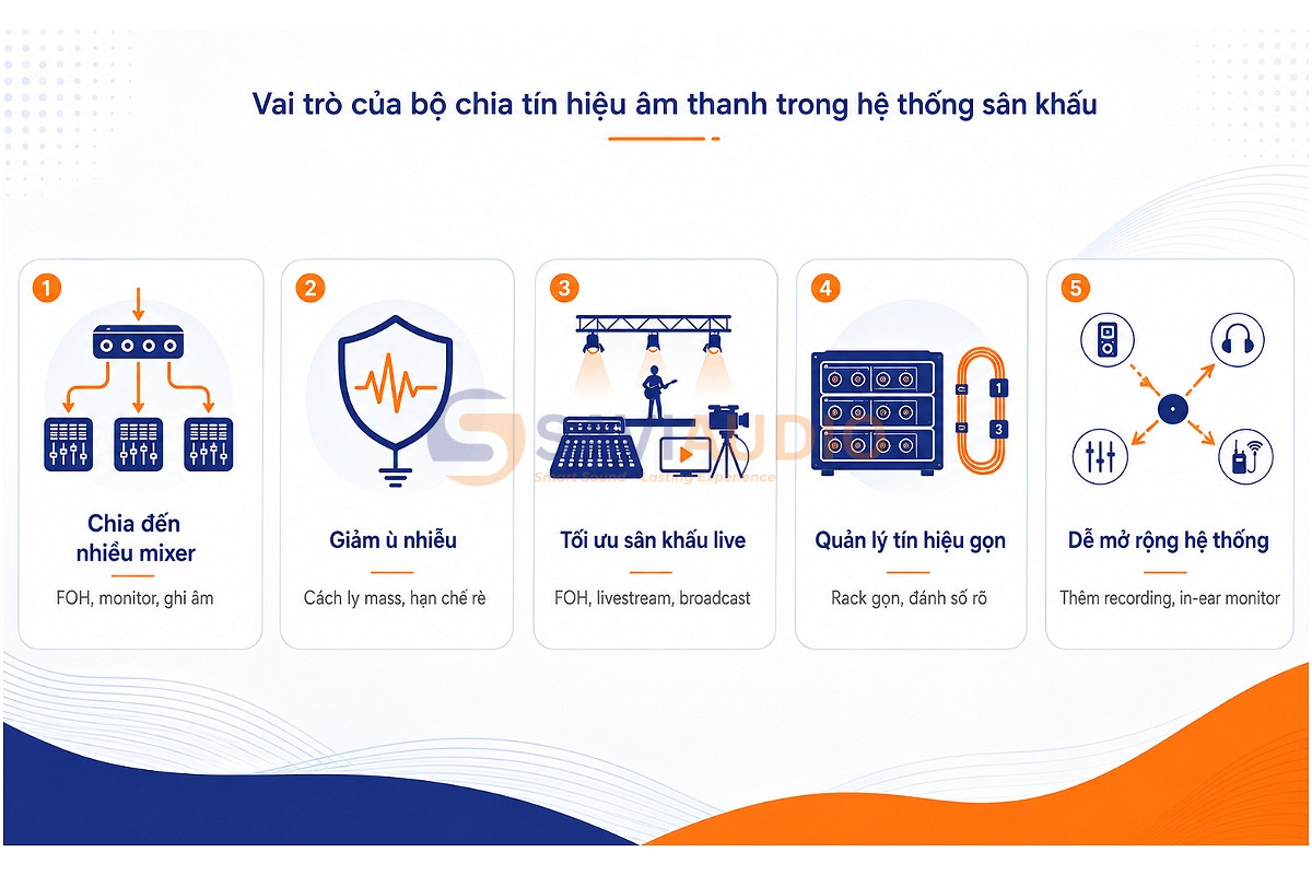 Vai trò của bộ chia tín hiệu âm thanh trong hệ thống sân khấu