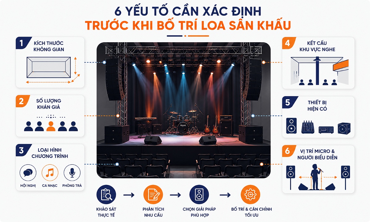 Những yếu tố quan trọng ảnh hưởng đến cách bố trí loa sân khấu