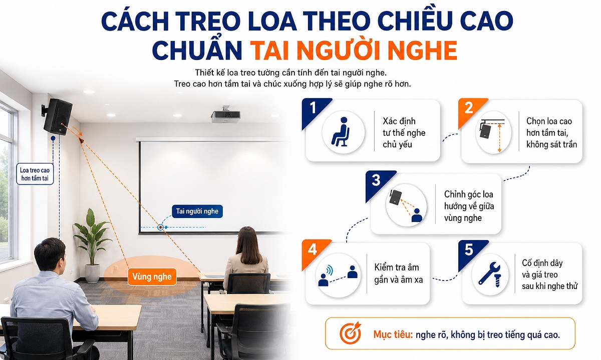 Hướng dẫn treo loa theo độ cao phù hợp với tai người nghe