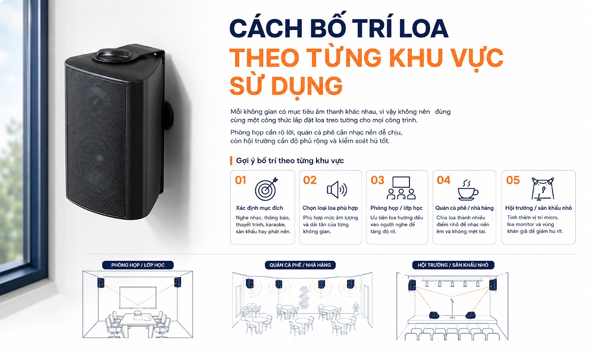 Hướng dẫn bố trí loa phù hợp với từng khu vực sử dụng