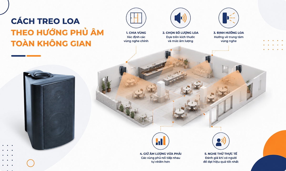 Hướng dẫn treo loa để phủ âm đồng đều toàn bộ không gian
