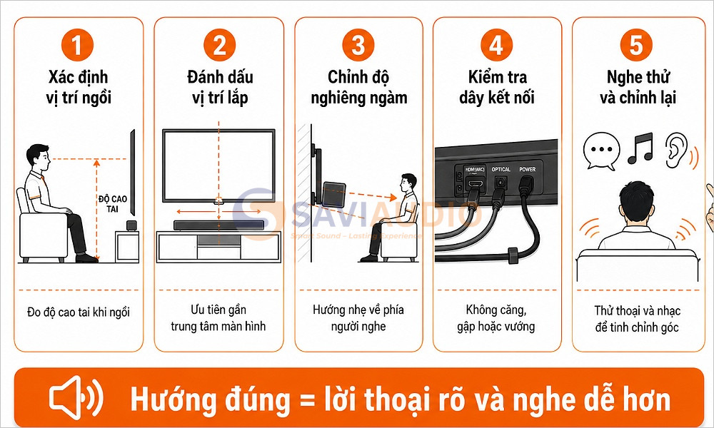 Lắp loa soundbar