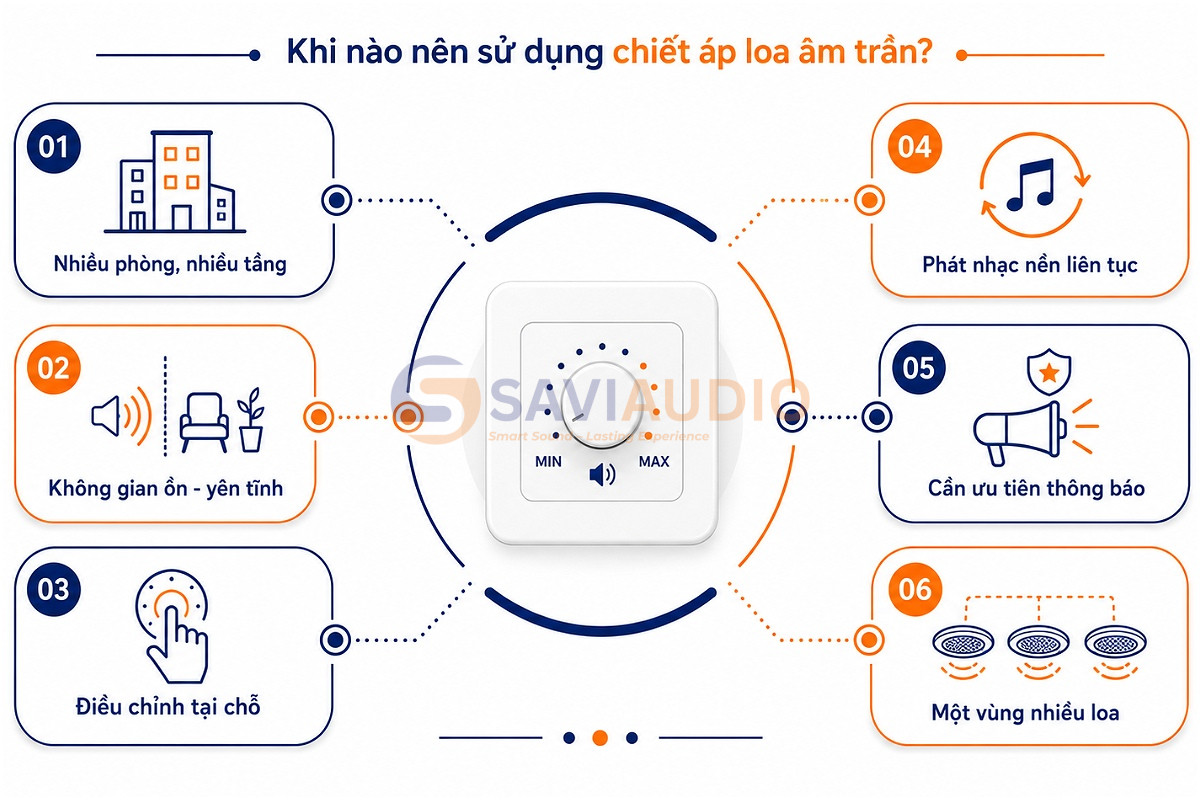 Khi nào nên sử dụng chiết áp loa âm trần?