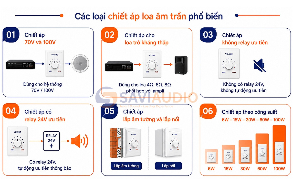 Các loại chiết áp loa âm trần phổ biến