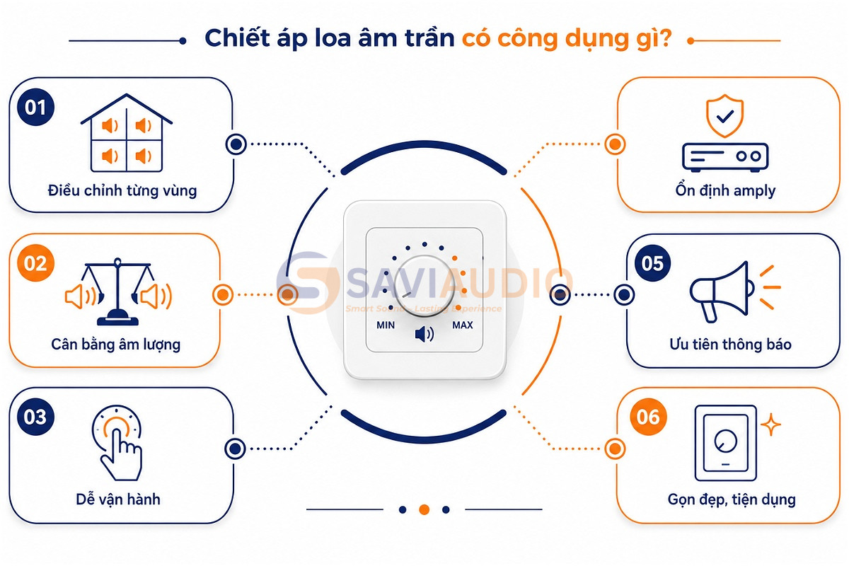 Chiết áp loa âm trần có công dụng gì?