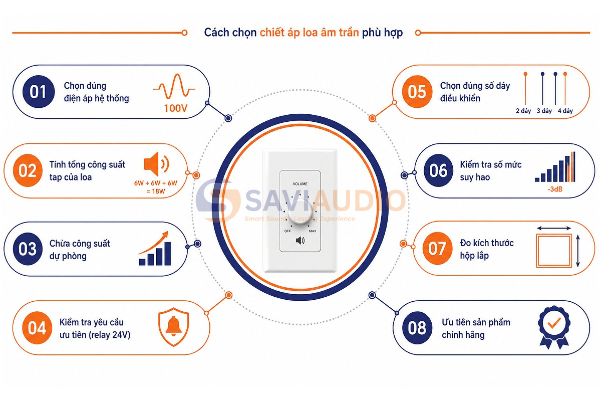 Cách chọn chiết áp loa âm trần phù hợp