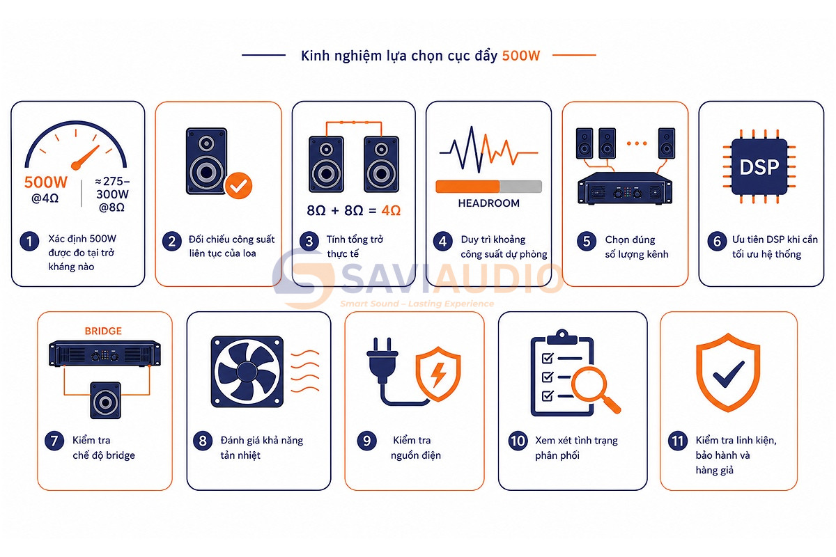 Kinh nghiệm lựa chọn cục đẩy 500W