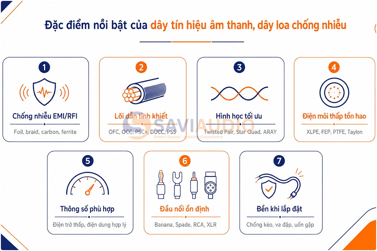 Đặc điểm nổi bật của dây tín hiệu âm thanh, dây loa chống nhiễu