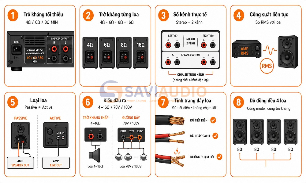 Thông số cần kiểm tra trước khi đấu 4 loa vào 1 amply