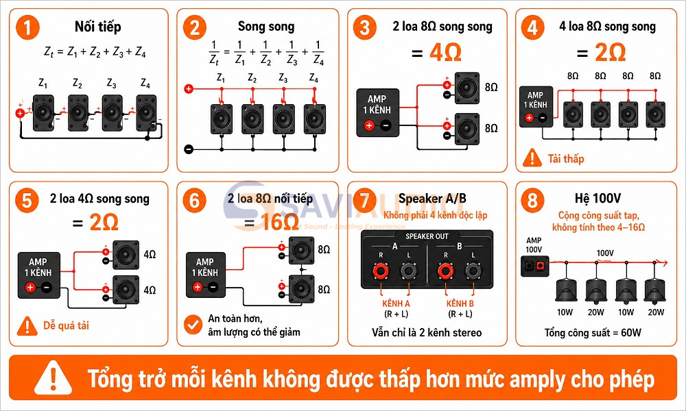 Cách đấu 4 loa vào 1 amply đúng kỹ thuật