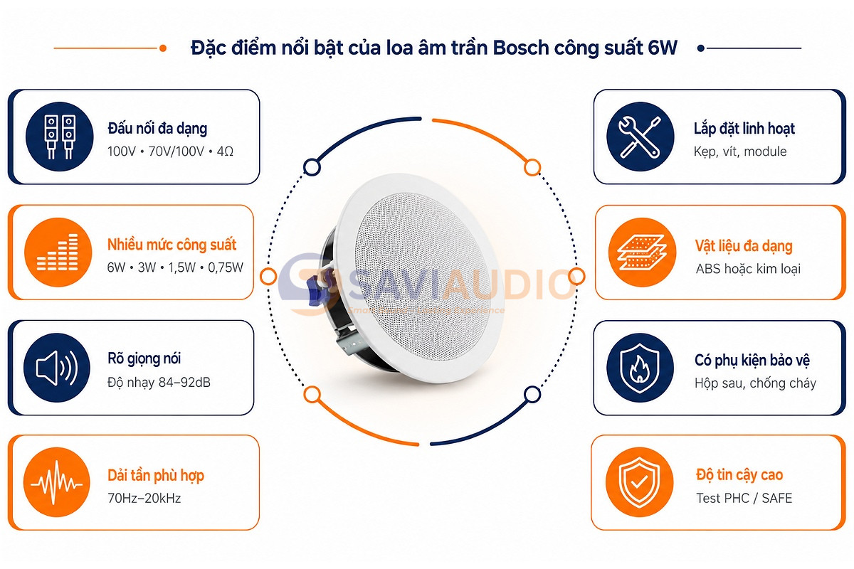 Đặc điểm nổi bật của loa âm trần Bosch công suất 6W