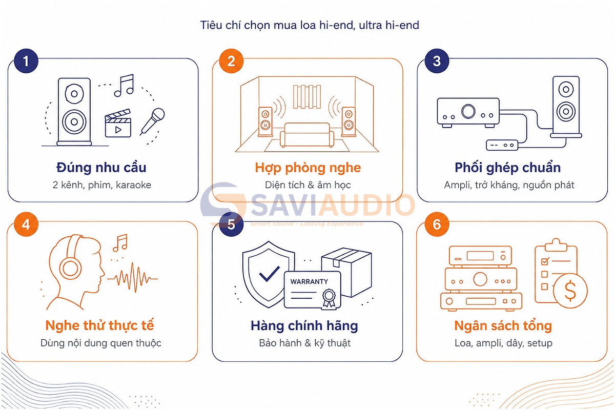 Tiêu chí chọn mua loa hi-end, ultra hi-end