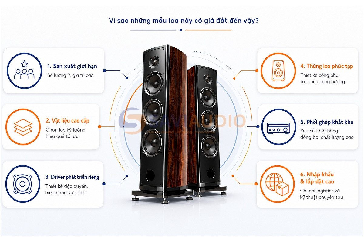 Vì sao những mẫu loa này có giá đắt đến vậy?