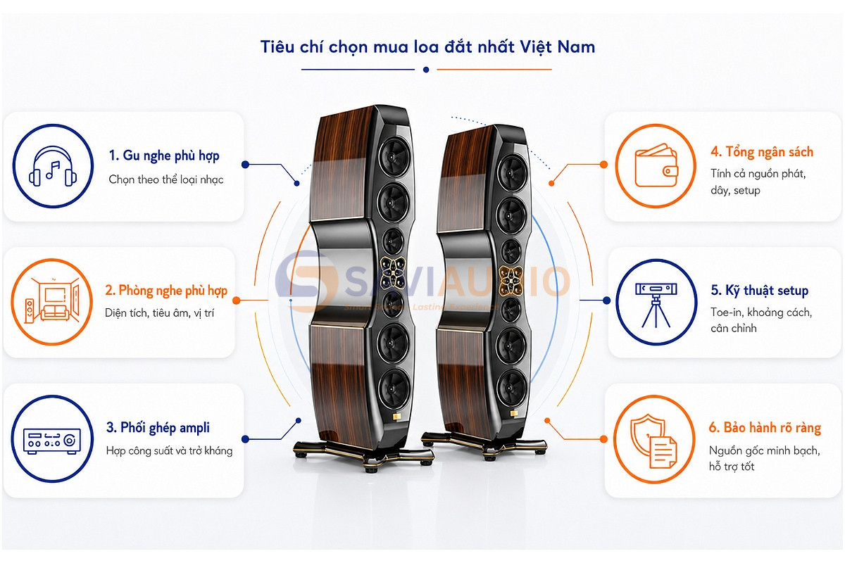 Tiêu chí chọn mua loa đắt nhất Việt Nam