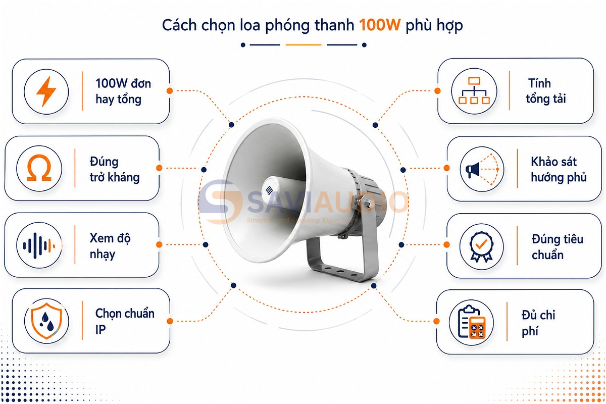 Cách chọn loa phóng thanh 100W phù hợp
