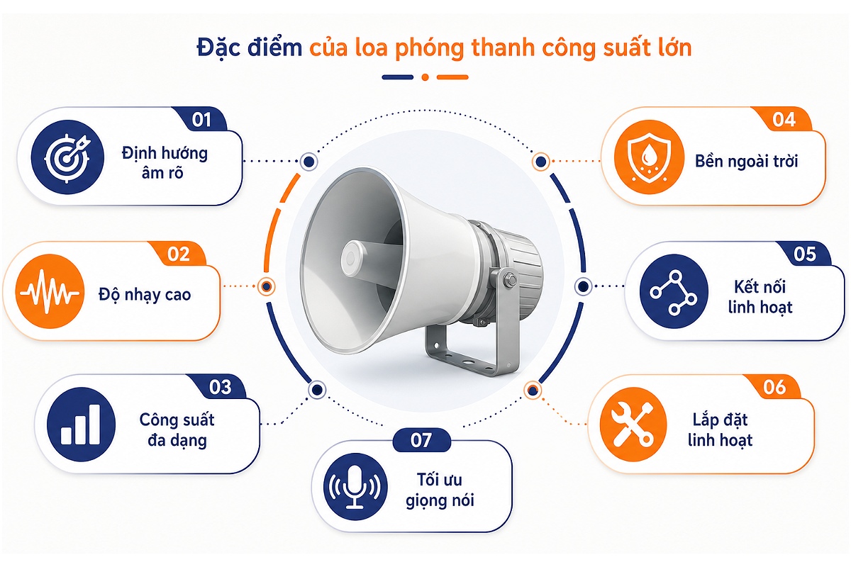Đặc điểm của loa phóng thanh công suất lớn