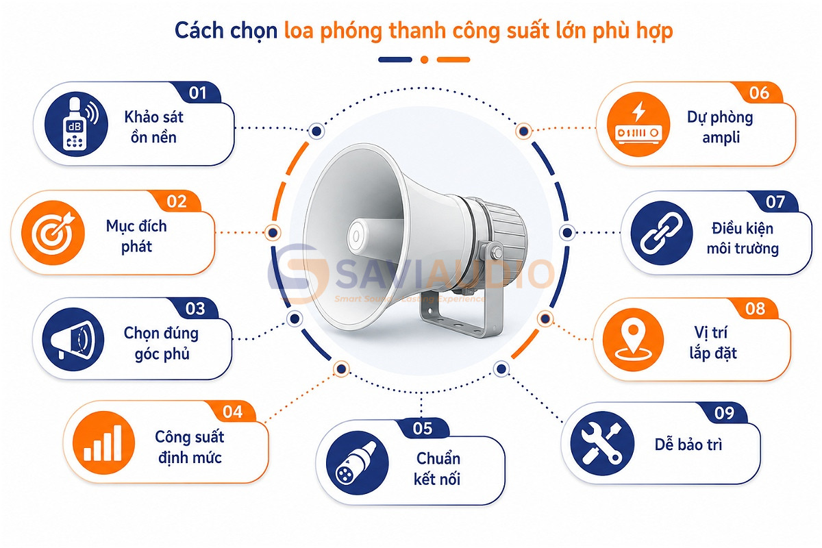 Cách chọn loa phóng thanh công suất lớn phù hợp