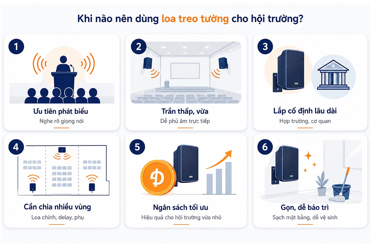 Khi nào nên dùng loa treo tường cho hội trường?