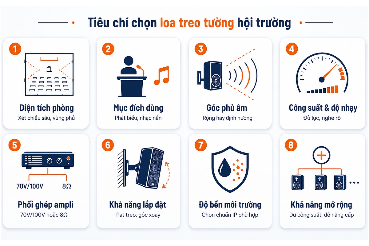 Tiêu chí chọn loa treo tường hội trường