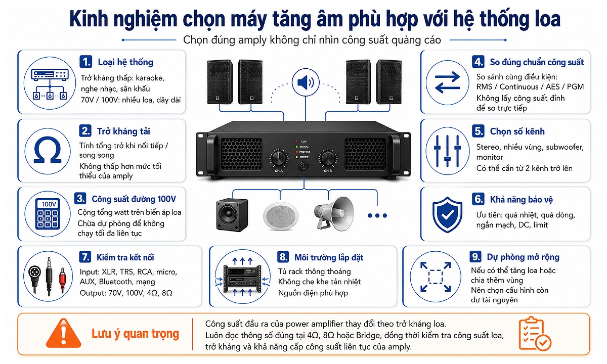 Kinh nghiệm chọn máy tăng âm
