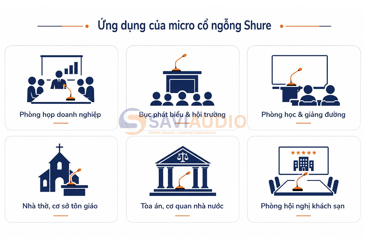Ứng dụng của micro cổ ngỗng Shure
