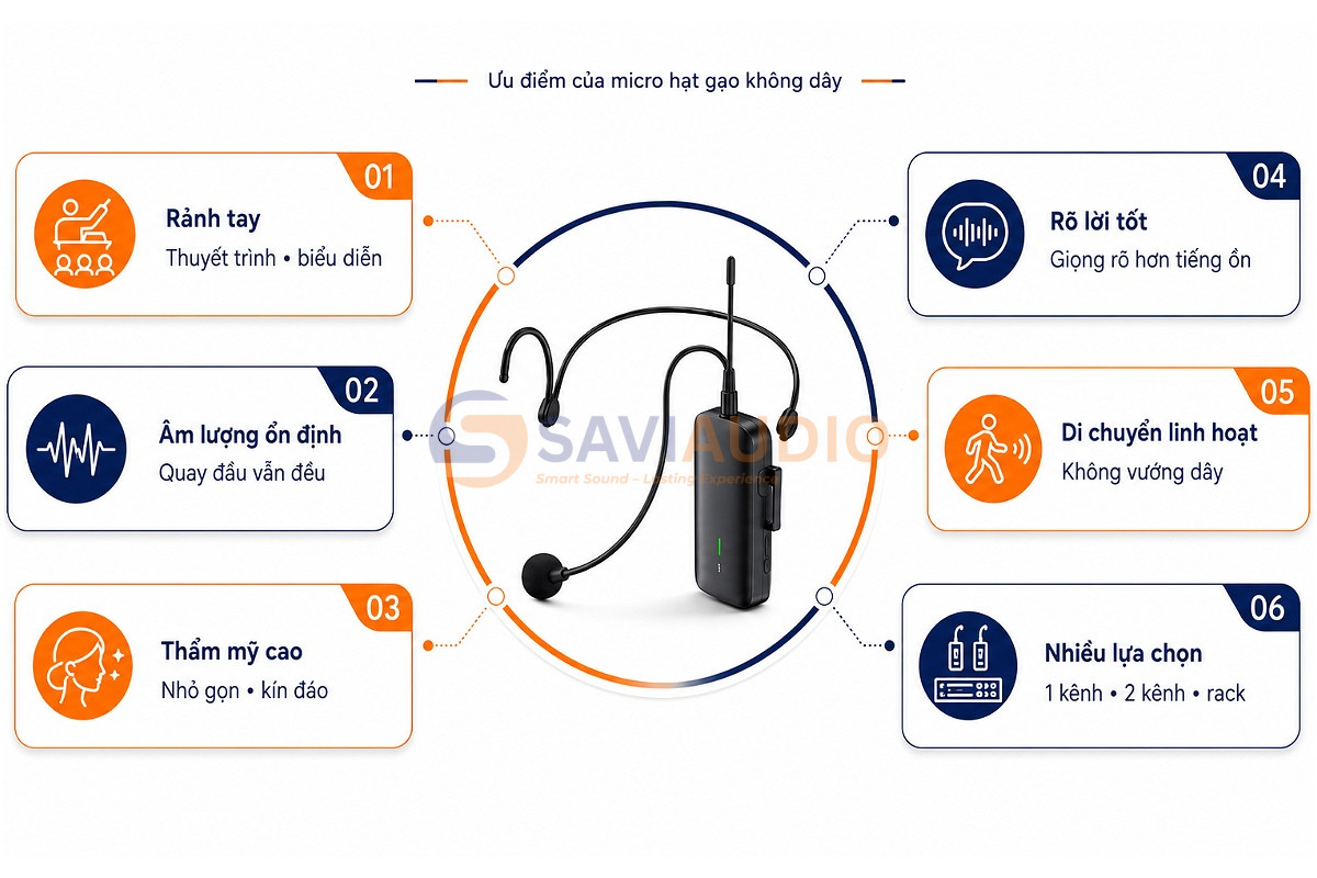 Ưu điểm của micro hạt gạo không dây