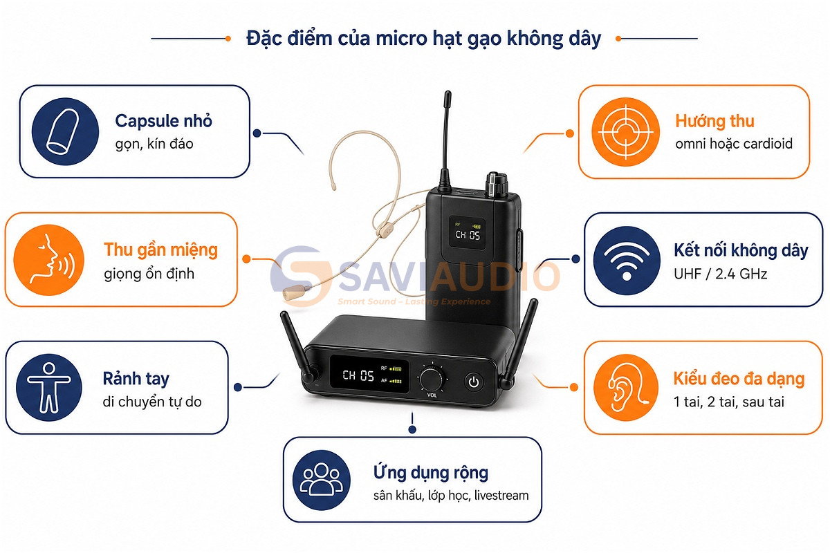 Đặc điểm của micro hạt gạo không dây
