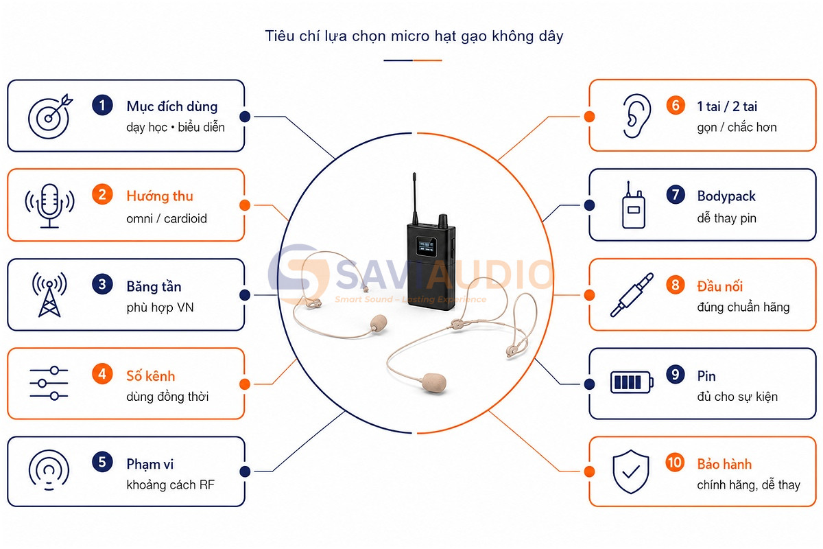 Tiêu chí lựa chọn micro hạt gạo không dây