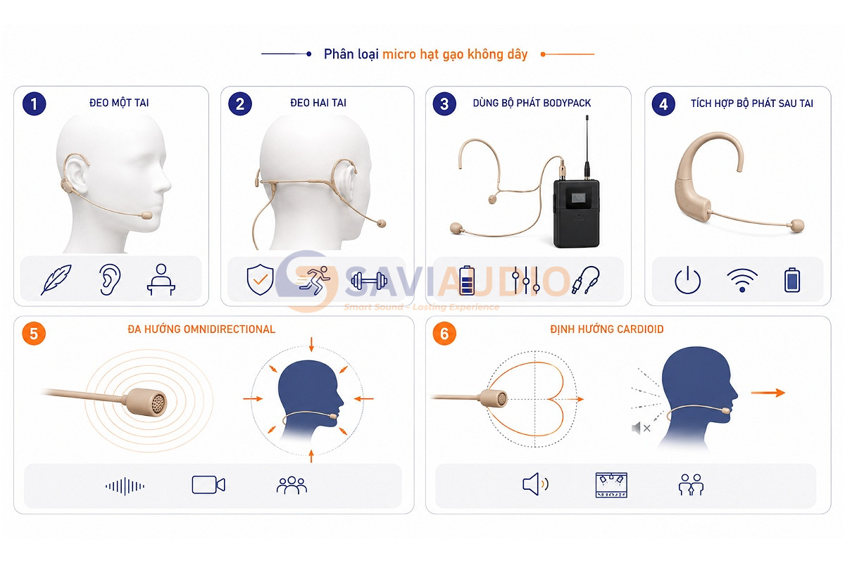 Phân loại micro hạt gạo không dây